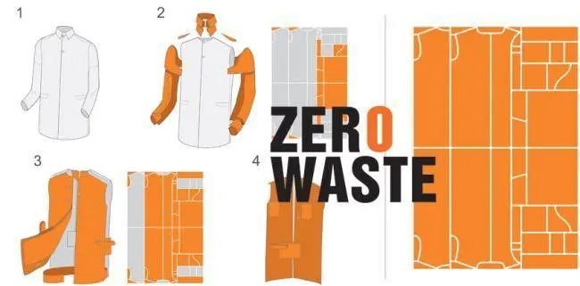 Processo de Modelagem zero waste - Wra FitBeach